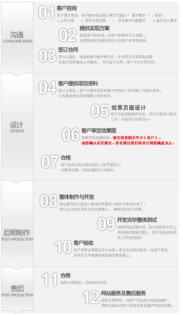 ��վ����