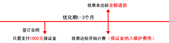 ��վ�Ż�����